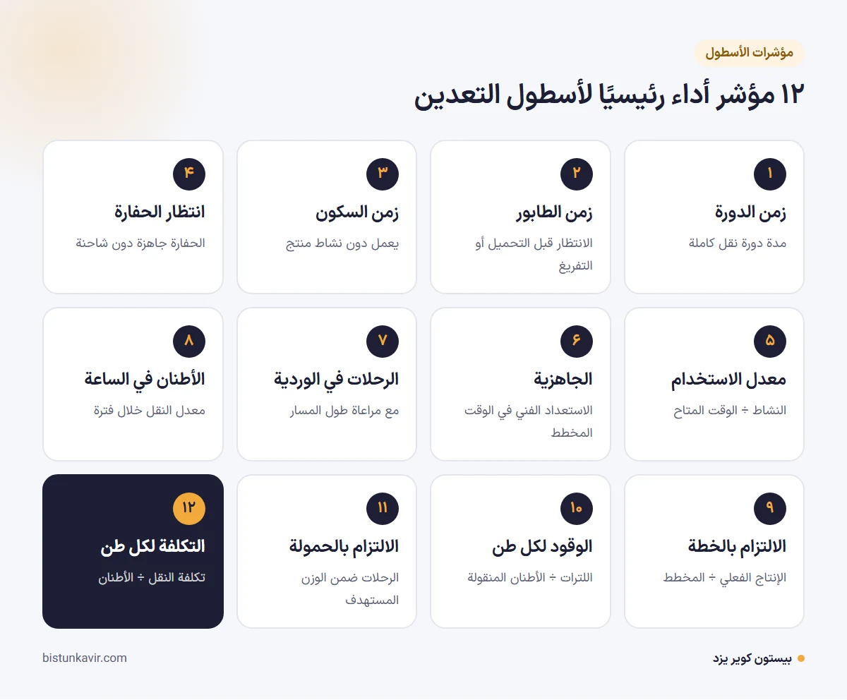 12 مؤشر أداء رئيسيًا لأسطول التعدين