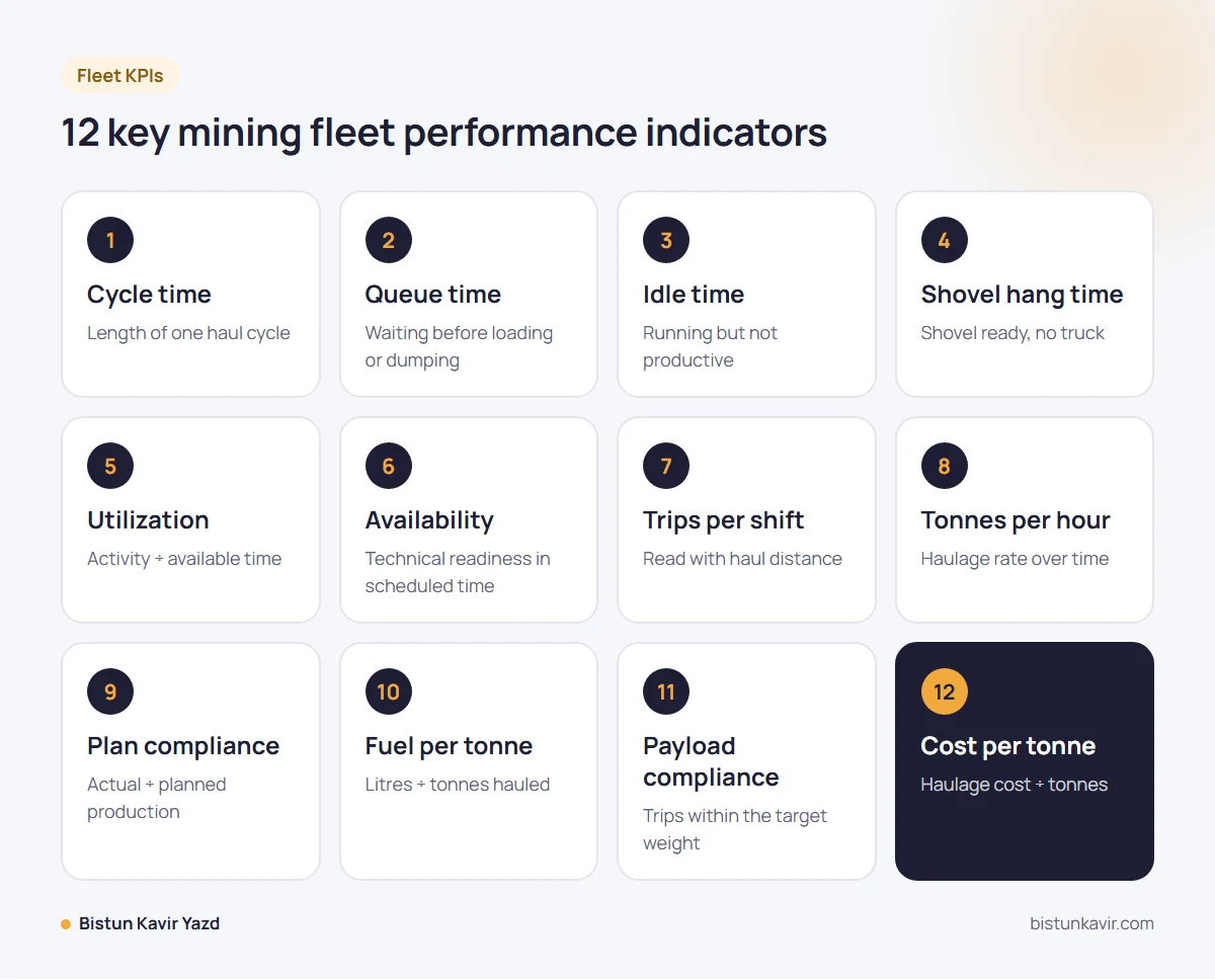 12 key mining fleet performance indicators