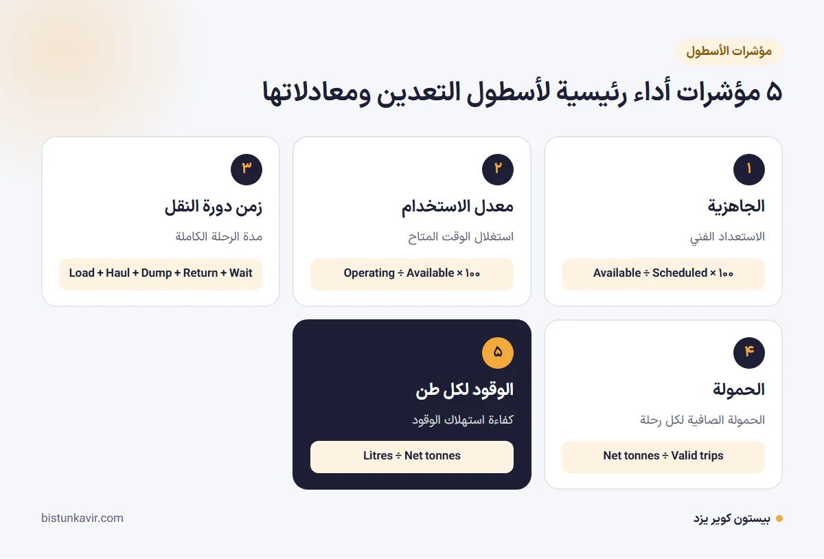 5 مؤشرات أداء رئيسية لأسطول التعدين ومعادلاتها