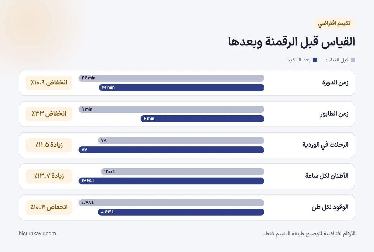 القياس قبل الرقمنة وبعدها
