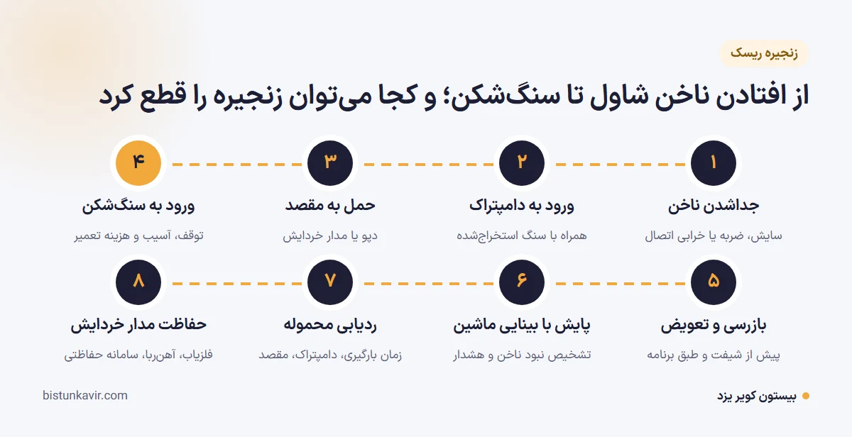 از افتادن ناخن شاول تا سنگ‌شکن؛ و کجا می‌توان زنجیره را قطع کرد
