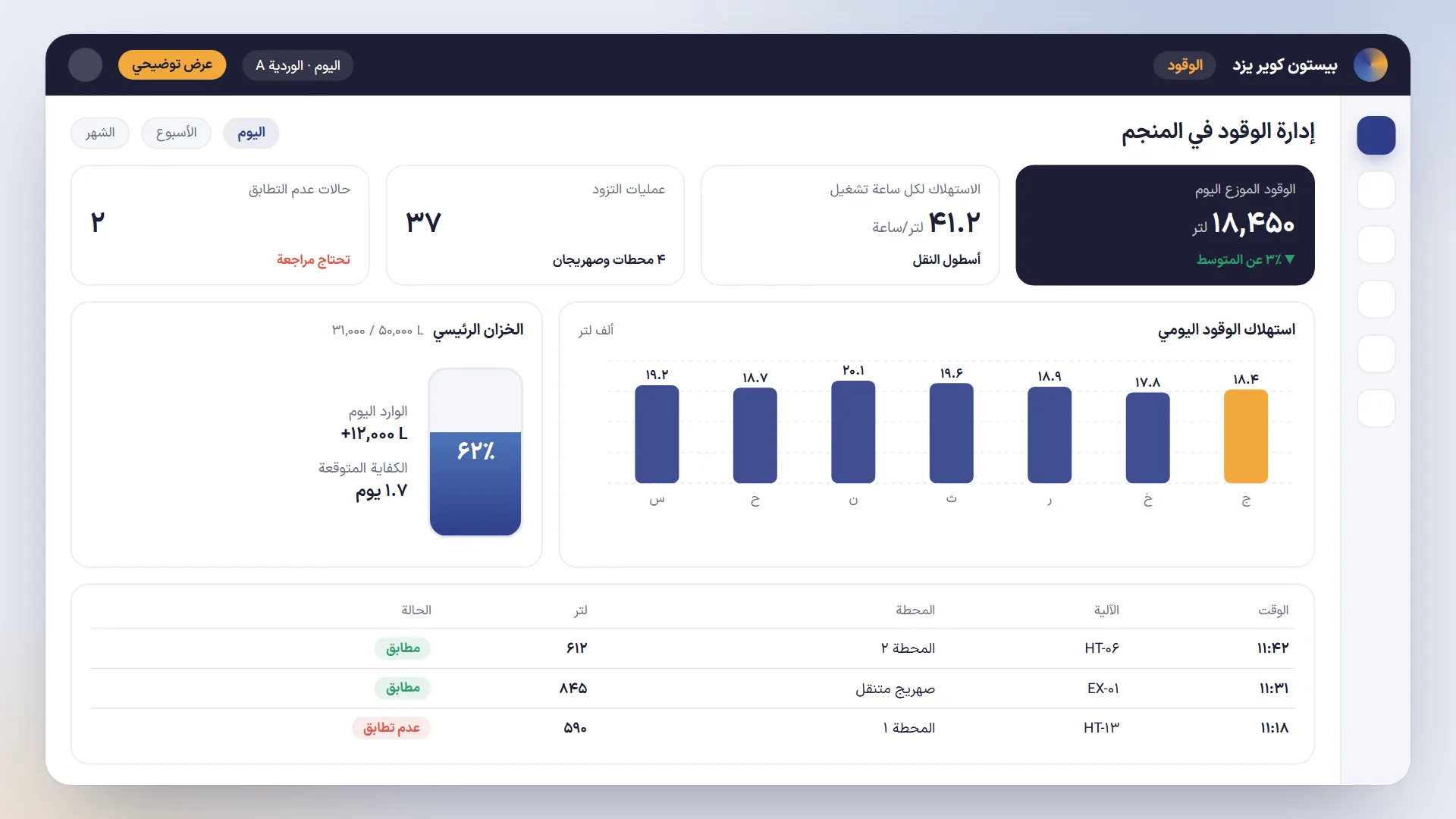 عرض توضيحي للوحة إدارة الوقود