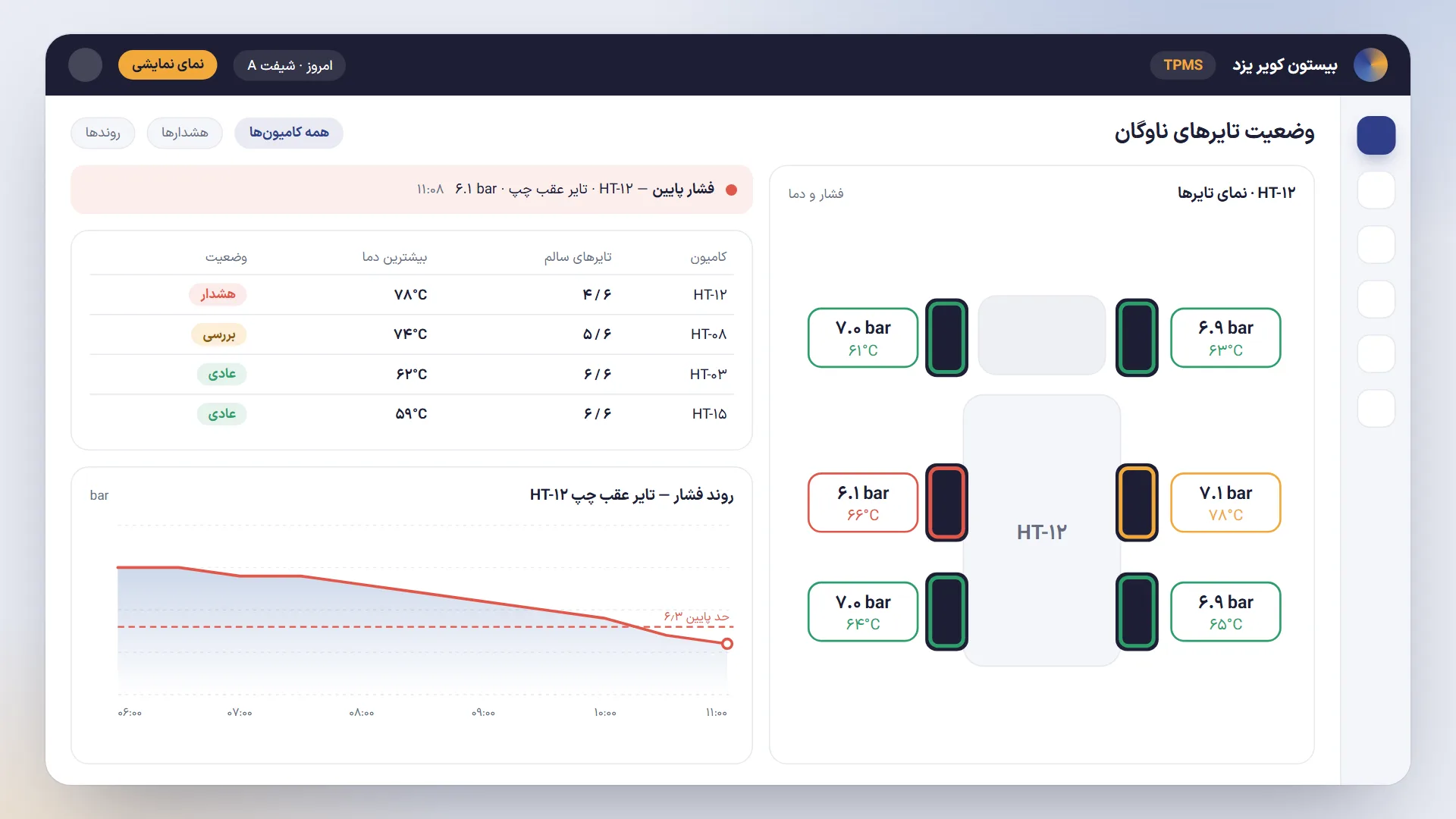 نمای گرافیکی داشبورد TPMS (نمایشی)
