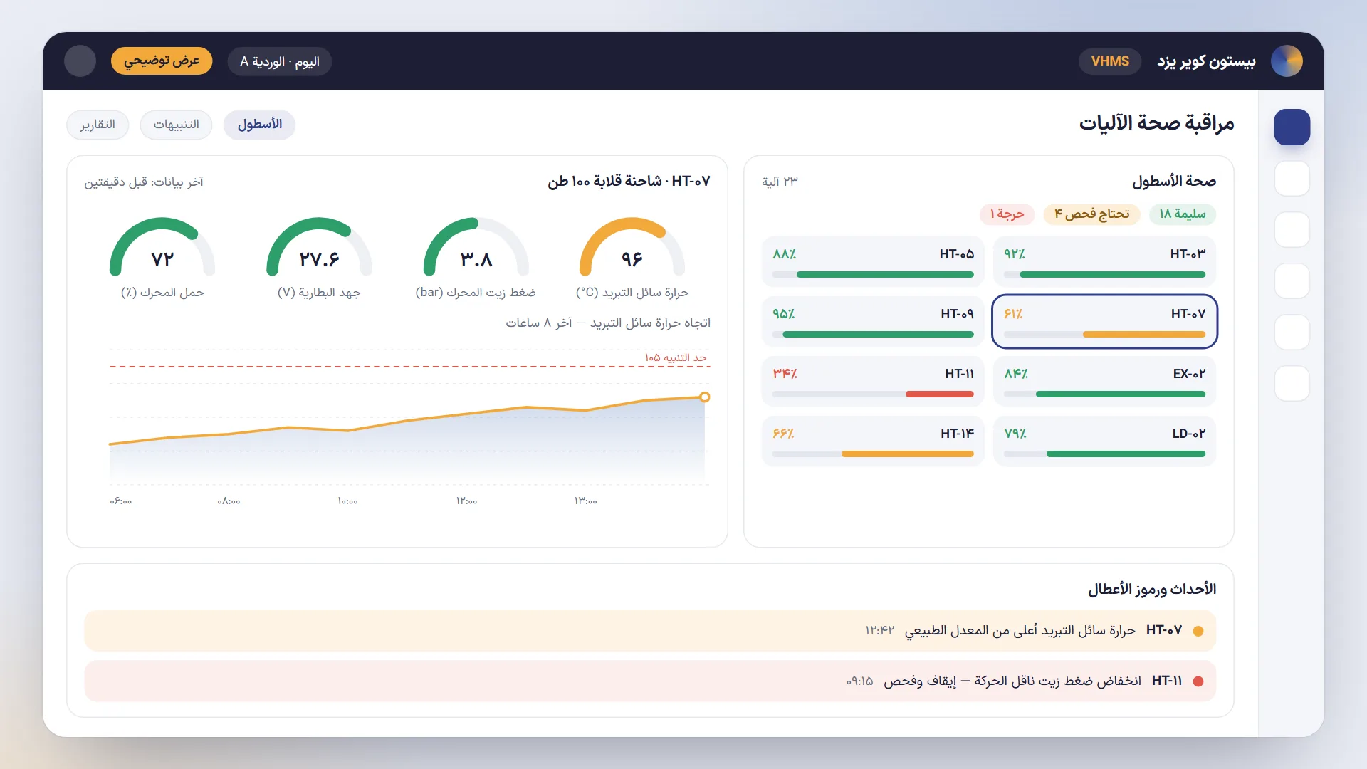عرض توضيحي للوحة VHMS