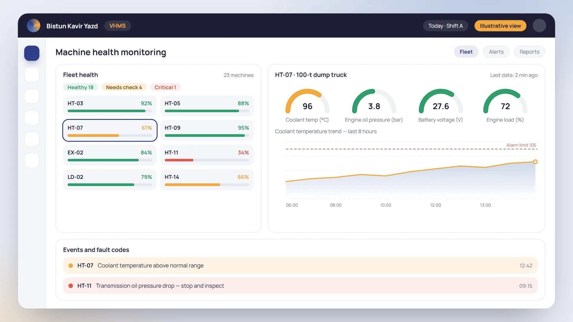 Illustrative view of the VHMS dashboard
