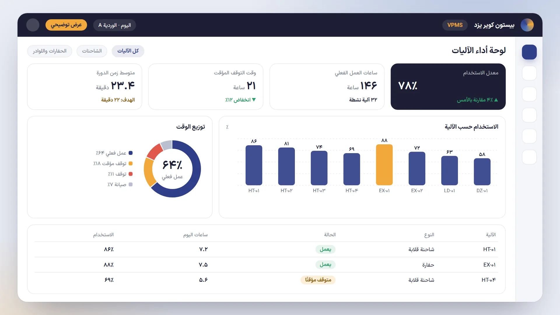 عرض توضيحي للوحة VPMS