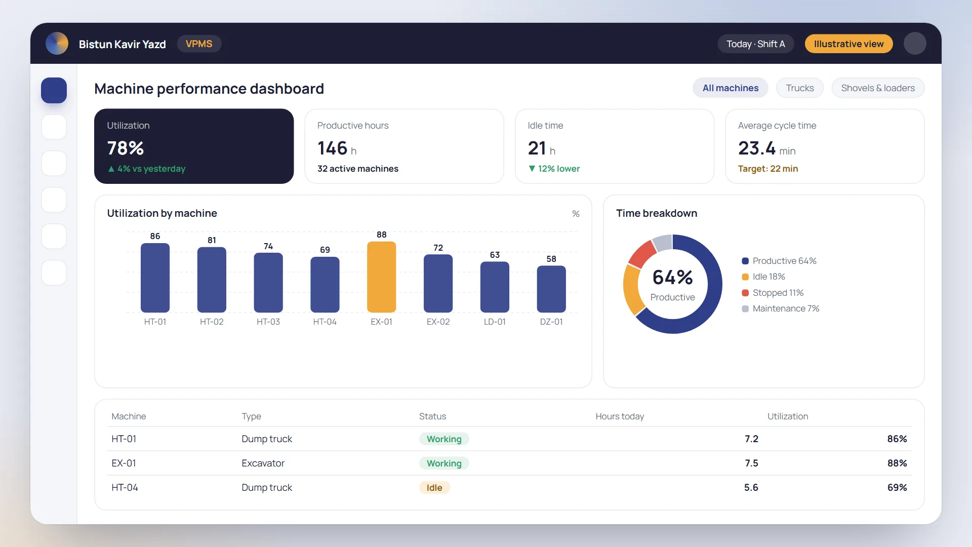 Illustrative view of the VPMS dashboard
